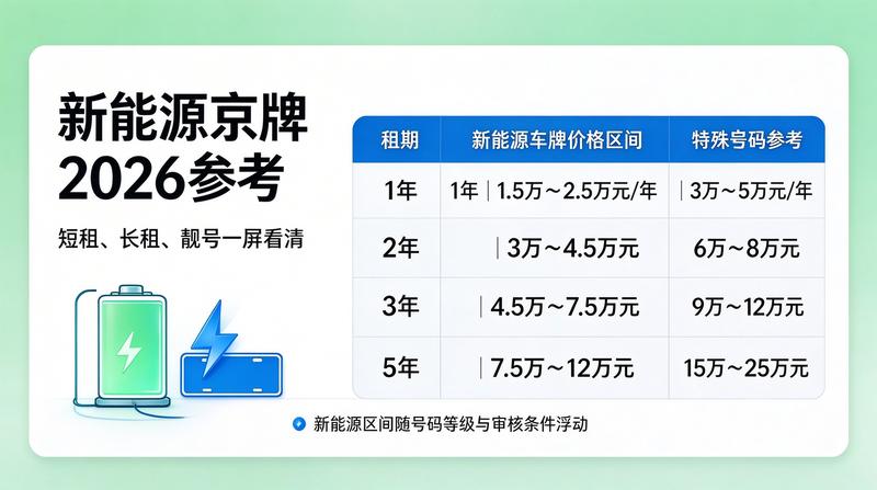 京牌租赁合同签订流程